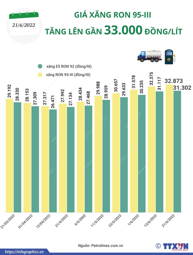 Phó Thủ tướng: Không để nguồn cung xăng dầu bị gián đoạn