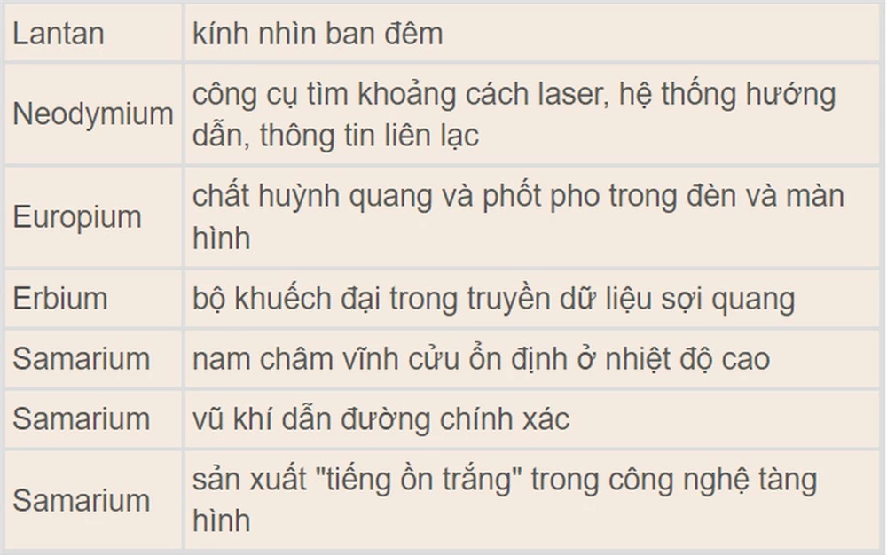 Vừa tìm ra mỏ đất hiếm trời cho, đủ để thế giới dùng trong 1.000 năm: Nước nào sở hữu? - Ảnh 5.