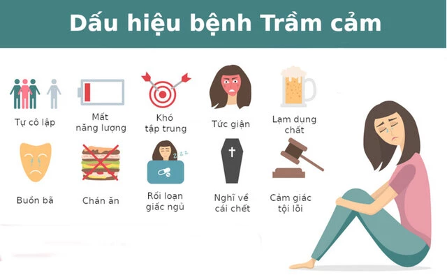 Nhận biết sớm dấu hiệu bệnh trầm cảm là rất quan trọng (Nguồn: internet)