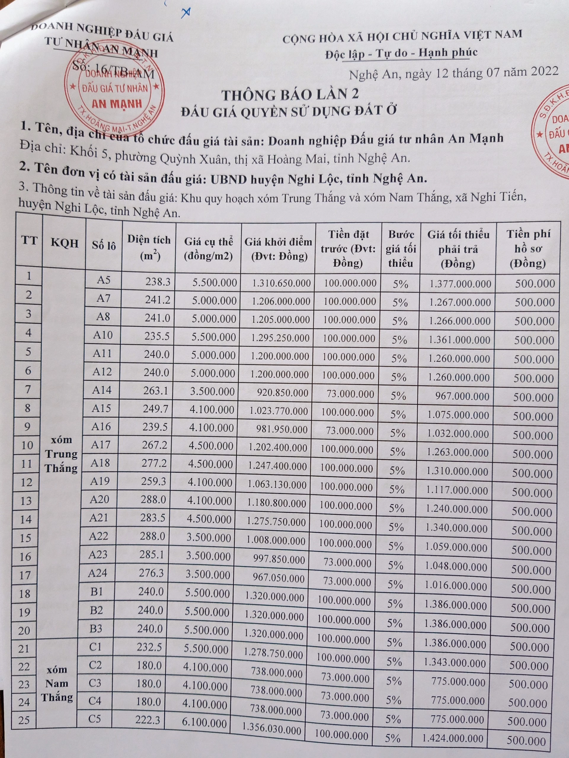 Thông báo đấu giá lần 2 khu quy hoạch tại xóm