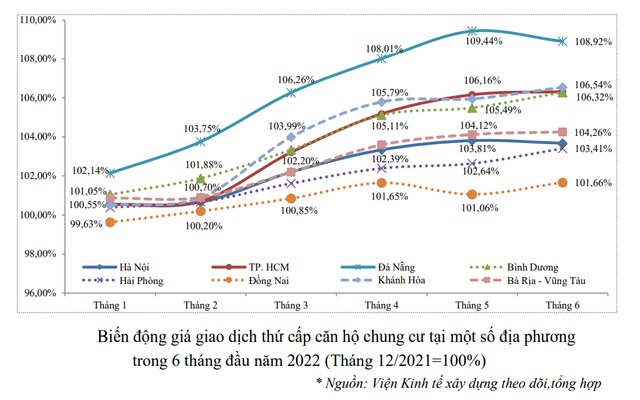 Hà Nội: Thị trường khát nguồn cung, dự án vừa ra trở thành tiêu điểm