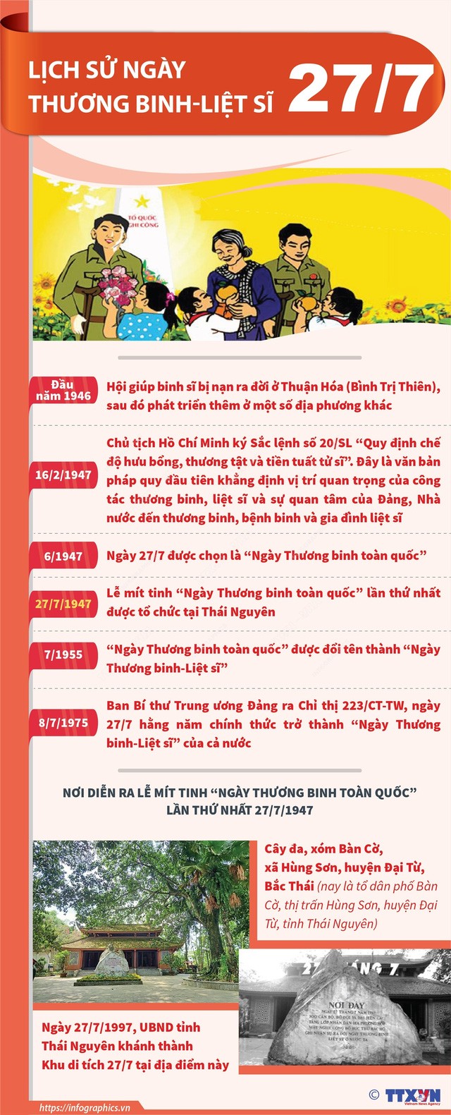Lịch sử Ngày Thương binh - Liệt sĩ 27/7