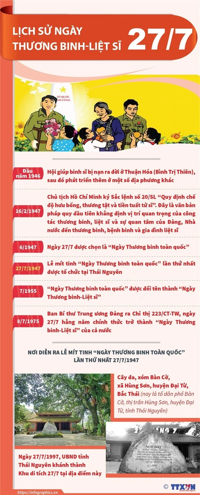 Lịch sử Ngày Thương binh - Liệt sĩ 27/7 - Ảnh 1.