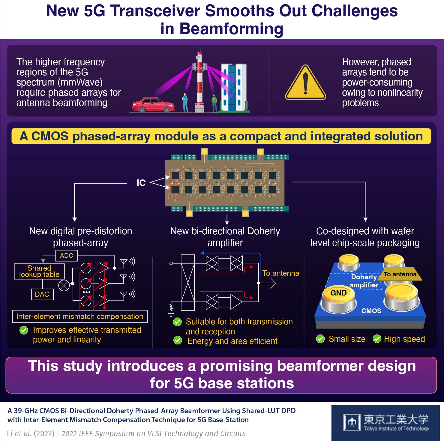 New transceiver that can access the higher frequency bands utilized by 5G networks.
