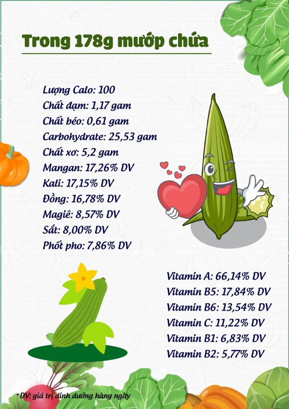 Loại quả quen thuộc trong vườn người Việt, bảo vệ tim mạch, phòng ngừa tiểu đường rất hay - Ảnh 1.