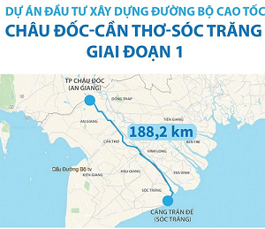 Ban Quản lý dự án đầu tư xây dựng Cần Thơ làm chủ đầu tư dự án cao tốc Châu Đốc - Cần Thơ - Sóc Trăng giai đoạn 1
