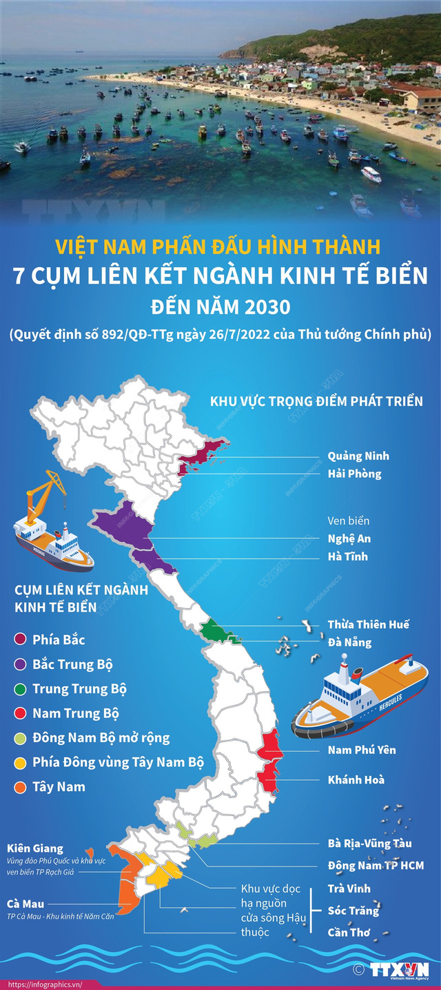 [INFOGRAPHIC] Việt Nam phấn đấu hình thành 7 cụm liên kết ngành kinh tế biển đến năm 2030