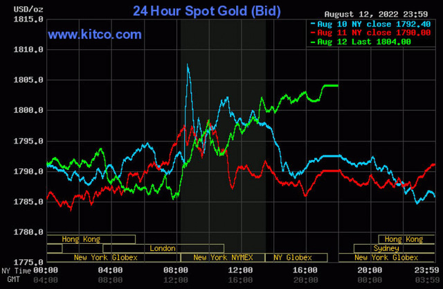 Giới phân tích “tiên lượng xấu” về giá vàng