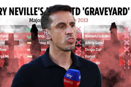 MU chỉ có 2 bản hợp đồng thành công trong 10 năm qua