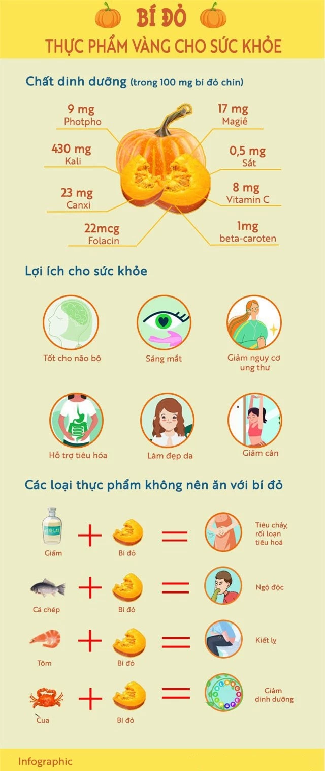 Bí đỏ rất bổ nhưng chớ ăn với những thực phẩm này, có thể gây ngộ độc, tiêu chảy - Ảnh 1.