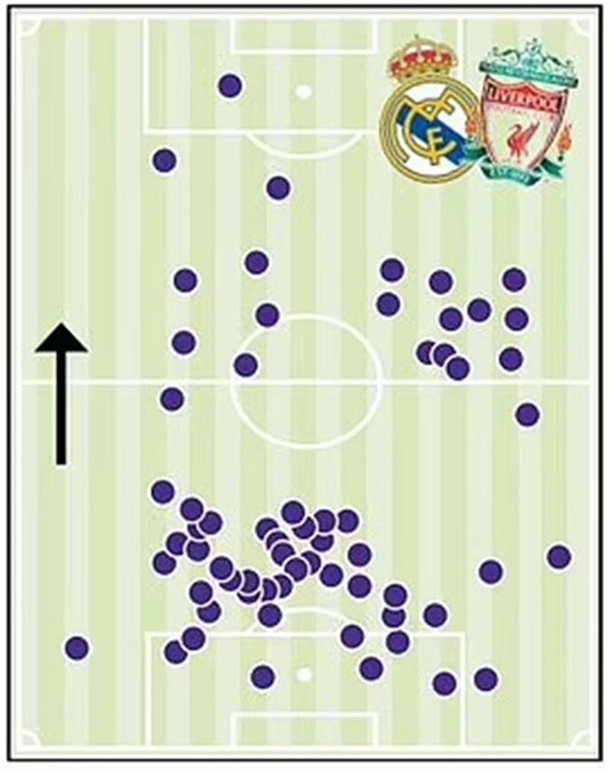 Vị trí những pha chạm bóng của Casemiro trong trận chung kết Champions League 2021/22