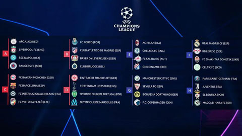 Bốc thăm vòng bảng Champions League 2022/23: Bảng tử thần gọi tên Bayern, Barca và Inter