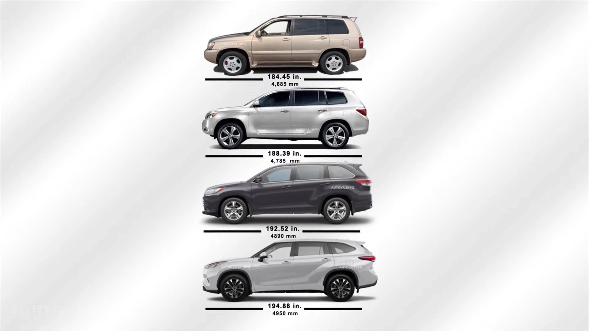 Biến thể 'khổng lồ' của Toyota Highlander chuẩn bị ra mắt, giá rẻ hơn Land Cruiser 182348