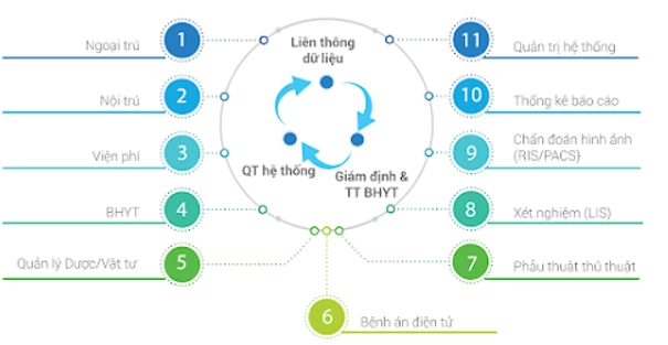 Hệ sinh thái công nghệ y tế của Công ty TNHH Minh Lộ.