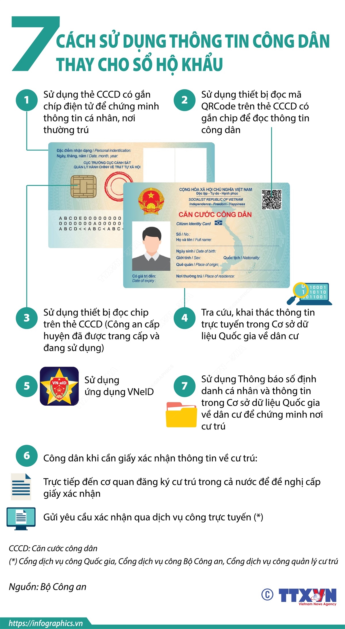 7 cách sử dụng thông tin công dân thay cho sổ hộ khẩu