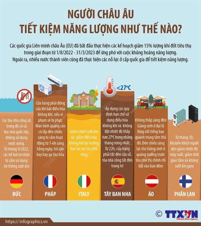 Người châu Âu tiết kiệm năng lượng như thế nào?