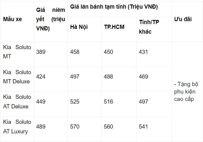 Lưu ý: giá lăn bánh trên chỉ mang tính chất tham khảo, giá chưa bao gồm khuyến mại tại đại lý (nếu có), giá có thể thay đổi tùy theo khu vực và trang bị từng xe.