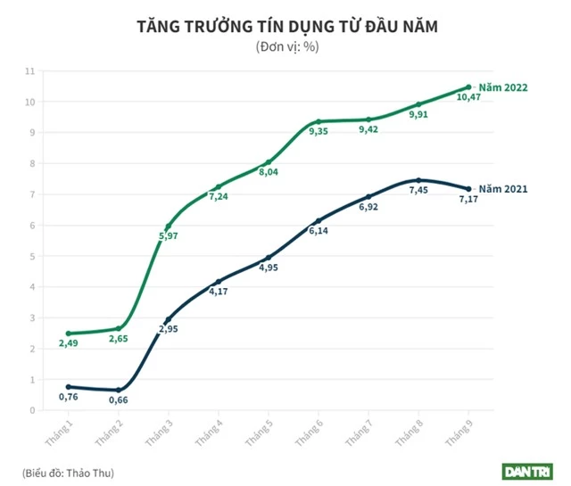 Ngân hàng đua nâng lãi suất huy động kịch trần, gửi tiền ở đâu lãi cao? - Ảnh 2.