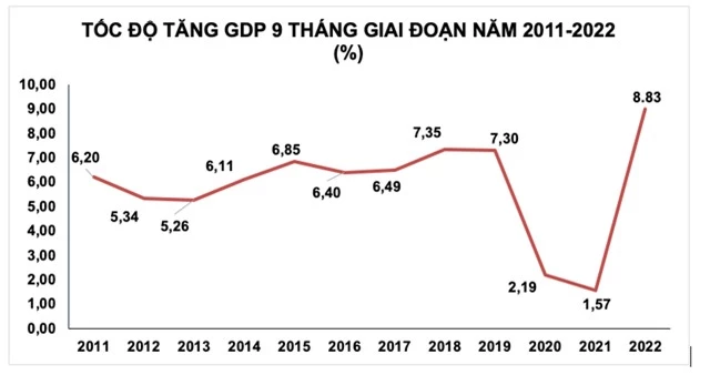 Kinh tế Việt Nam phục hồi vững chắc - Ảnh 1.