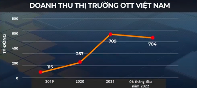 Sòng phẳng cạnh tranh thị trường truyền hình OTT