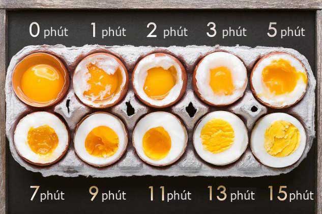 Luộc trứng bằng nước nóng hay lạnh mới đúng? Tưởng đơn giản mà nhiều người làm sai