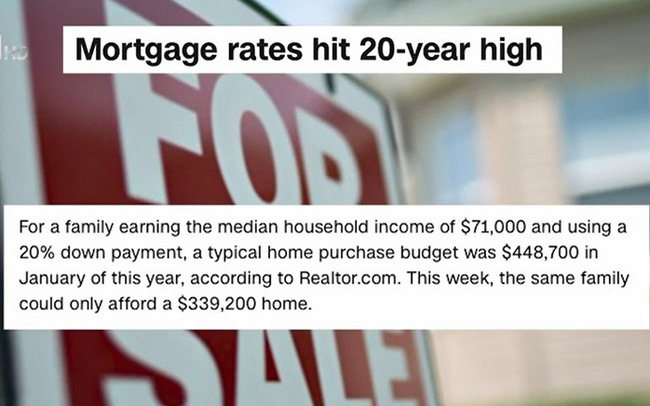 Người mua nhà tại Mỹ phải trả lãi cao nhất trong vòng 20 năm trở lại đây