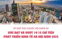 [INFOGRAPHIC] Kỳ họp thứ 4 Quốc hội khóa XV: Ước đạt và vượt 14/15 chỉ tiêu phát triển kinh tế-xã hội năm 2022