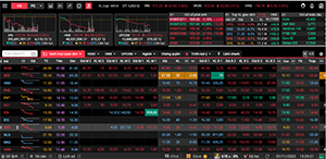 Chứng khoán đi xuống, nhà đầu tư nên chuyển hướng dòng tiền qua đâu?