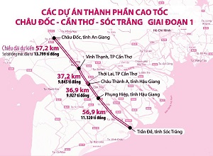 Xem x&#xE9;t ph&#x1B0;&#x1A1;ng &#xE1;n nh&#x1EAD;p c&#xE1;t t&#x1EEB; n&#x1B0;&#x1EDB;c ngo&#xE0;i &#x111;&#x1EC3; l&#xE0;m cao t&#x1ED1;c Ch&#xE2;u &#x110;&#x1ED1;c - C&#x1EA7;n Th&#x1A1; - S&#xF3;c Tr&#x103;ng