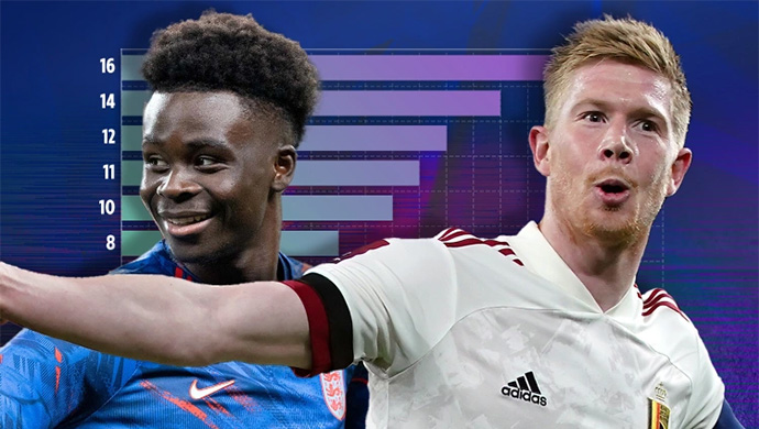 Các đội Ngoại hạng Anh góp bao nhiêu cầu thủ dự World Cup 2022?