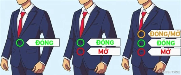 Vì sao bạn không nên cài chiếc cúc cuối khi mặc suit? 1