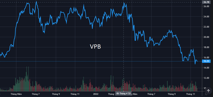 Vì sao các doanh nghiệp dồn dập lên kế hoạch mua lại cổ phiếu quỹ?