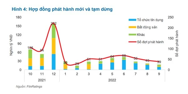 Hoạt động phát hành mới ngưng trệ