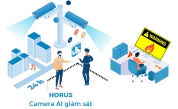 Mô tả giải pháp Horus - biến camera thường thành camera AI.