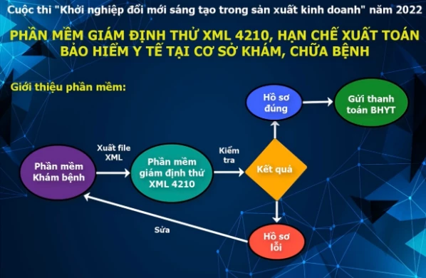 Cách thức vận hành của Phần mềm giám định thử XML 4210 hạn chế xuất toán BHYT tại cơ sở khám chữa bệnh.