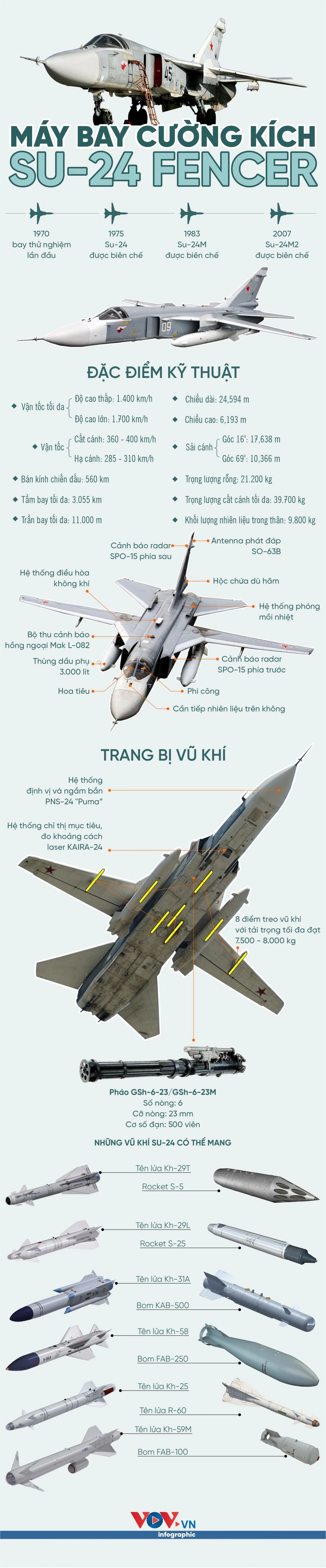 tim hieu cuong kich su-24 duoc bien che trong khong quan nga hinh anh 1