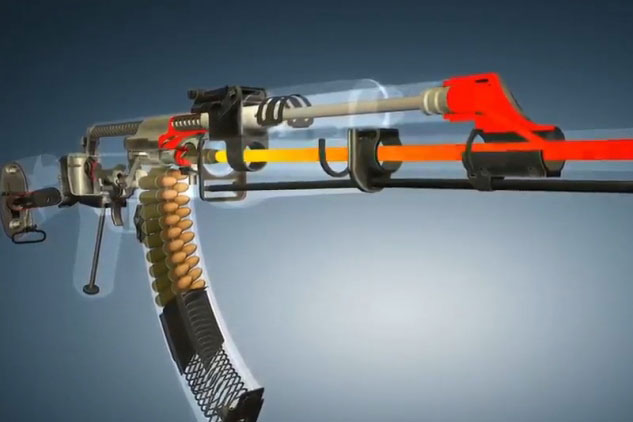 Cách thức súng AK vận hành