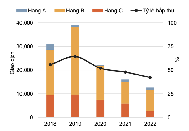Căn hộ tại Hà Nội có giá bán trung bình 47 triệu đồng/m2