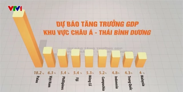 Việt Nam giữ đà tăng trưởng năm 2023 - Ảnh 1.