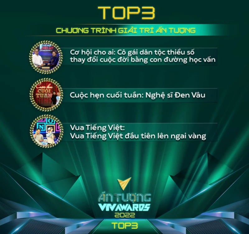 “Cơ hội cho ai? – Whose chance?” nằm trong Top 3 hạng mục Chương trình Giải trí Ấn tượng VTV Awards 2022.