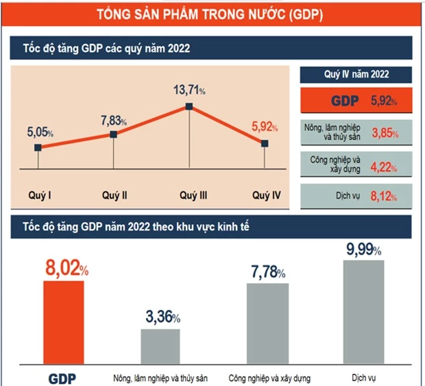 'Qua ngot' nam 2022: Dau an quan trong cua quyet sach dung dan hinh anh 2