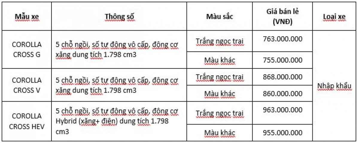 toyota corolla cross 2023 co them tinh nang mo cop ranh tay hinh anh 2