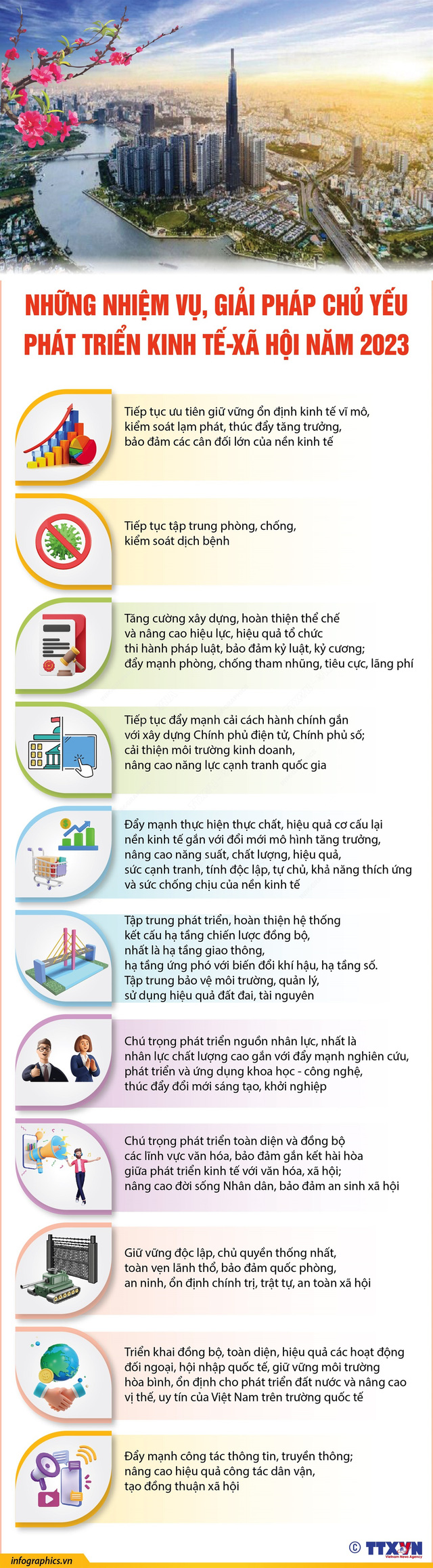 [INFOGRAPHIC] Những nhiệm vụ, giải pháp chủ yếu phát triển kinh tế-xã hội năm 2023
