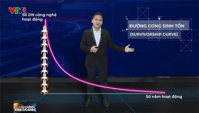 2022 - Năm đầy biến động với kinh tế số - Ảnh 1.