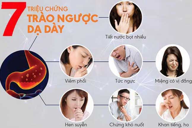 Cách nhận biết những dấu hiệu sớm cảnh báo trào ngược dạ dày thực quản