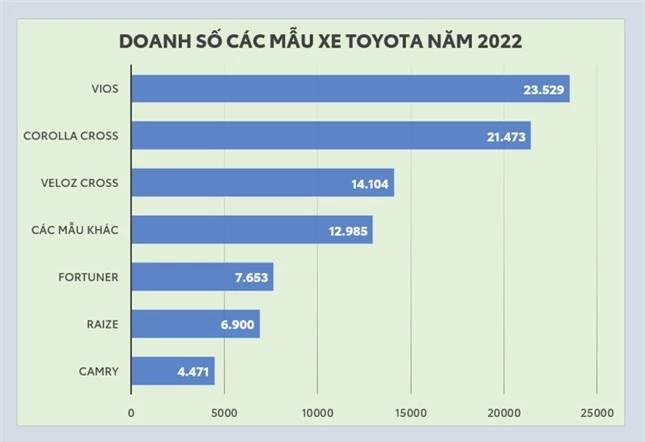 Xe xanh là xu hướng tại Việt Nam năm 2023 ảnh 2