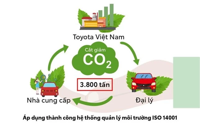 Xe xanh là xu hướng tại Việt Nam năm 2023 ảnh 4