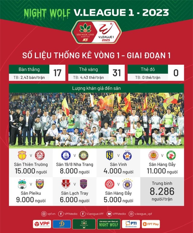 Lịch thi đấu và trực tiếp vòng 2 V.League 2023: Tâm điểm CLB Hà Nội vs Công An Hà Nội - Ảnh 2.