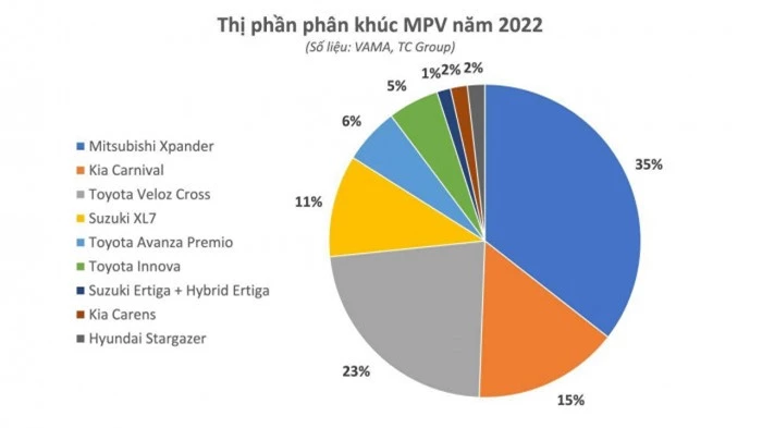 những mẫu ô tô không có đối thủ trong phân khúc