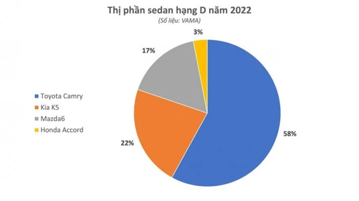 những mẫu ô tô không có đối thủ trong phân khúc